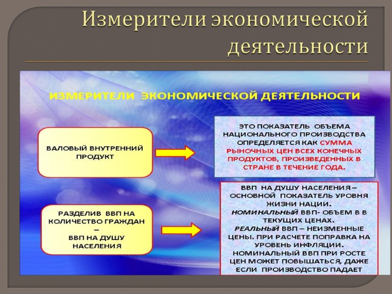 Измерители экономической деятельности